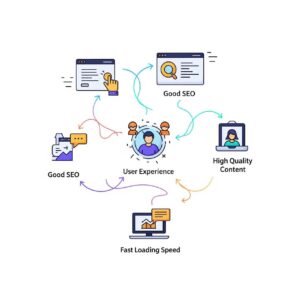 چه عواملی باعث موفقیت یک سایت می‌شود؟