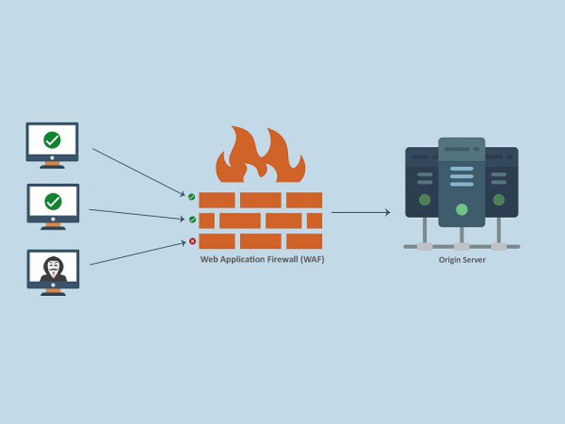 چگونه فایروال (WAF) را روی سایت فعال کنیم؟  